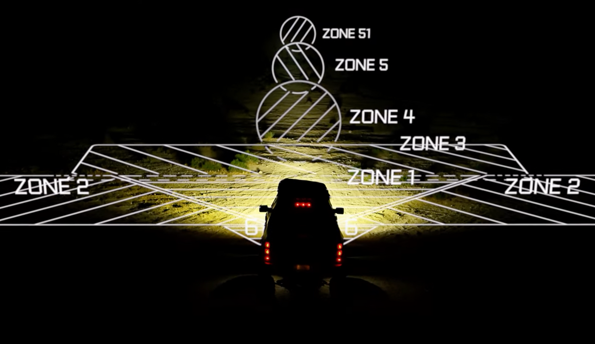 baja_designs_lighting_zones_all