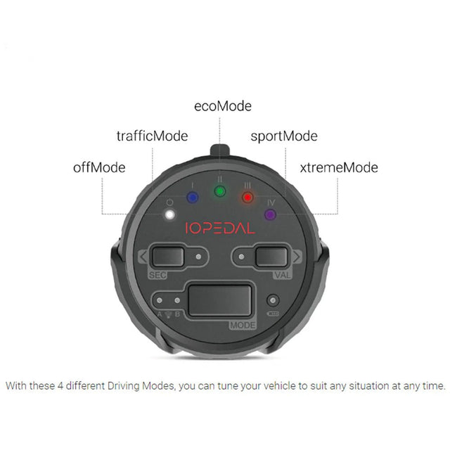IOPEDAL Throttle Tuner With High Idle - Wolf Pack Overland