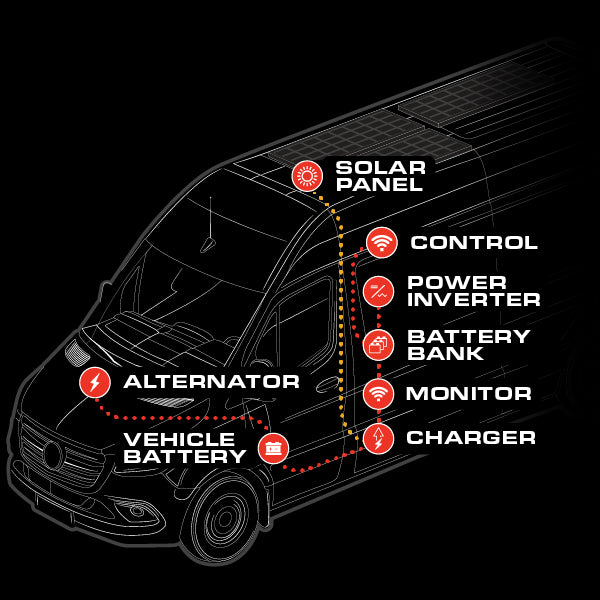 redarc battery flow